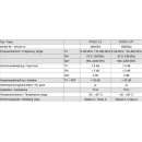 Polytron PODO 2 S / PODO 2 ST SAT-Antennendose 3- / 4-Loch (Stichdose/Stichleitungsdose)