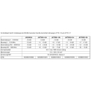 Jultec JMT0501-10A Mehrfachverteiler