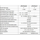 Jultec JPS1704-4T/M JESS EN50607 Einkabelumsetzer f&uuml;r 4 Satelliten (4x4 UBs/IDs/Umsetzungen)