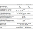 Jultec JPS1708-8T/M JESS EN50607 Einkabelumsetzer f&uuml;r 4 Satelliten (8x8 UBs/IDs/Umsetzungen)