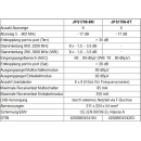 Jultec JPS1704-8T/M JESS EN50607 Einkabelumsetzer f&uuml;r 4 Satelliten (4x8 UBs/IDs/Umsetzungen)