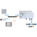 Polytron HDI 2 multi - 2x IP in 2x DVB-C oder DVB-T...