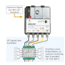 Polytron OPM-CQT Quattro Rückumsetzer (optisches Fibre LNB Umsetzer - Virtual Abschlusseinheit)