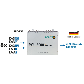 Polytron PCU 8130 IP-Streamer IPTV-Kopfstelle (8x DVB-S/S2 / DVB-T/T2 / DVB-C in IP 8x MTPS oder bis zu 128 SPTS StreamsI)