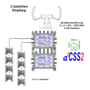 Jultec JRS0502-8T - Unicable Multischalter (2x8 UBs/IDs/Umsetzungen- a&sup2;CSS2 Technologie)