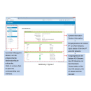 Polytron HDI 2 SDI - 2x IPTV/ASI in 2x SDI + IP-Stream