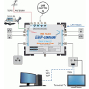 EMP Centauri Ethernet-over-Coax (EoC) Multischalter 5/6...