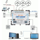 EMP Centauri Ethernet-over-Coax (EoC) Multischalter 13/6...