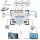 EMP Centauri Ethernet-over-Coax (EoC) Multischalter 13/6 NEU-4 (1Gbit)