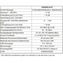 Jultec JRS0502-8+4T Unicable-Multischalter (2x8 UBs/IDs/Umsetzungen + 4x Legacy - voll receivergespeist - a&sup2;CSS2 Technologie)
