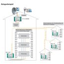 Polytron OR 5 QT II Quattro R&uuml;ckumsetzer f&uuml;r OT 5-5 CWDM (SC/APC Anschluss - optischer Fibre LNB Umsetzer)