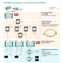 Polytron OR 5 QT II Quattro R&uuml;ckumsetzer f&uuml;r OT 5-5 CWDM (SC/APC Anschluss - optischer Fibre LNB Umsetzer)