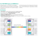 Polytron OR 5 QT II Quattro R&uuml;ckumsetzer f&uuml;r OT 5-5 CWDM (SC/APC Anschluss - optischer Fibre LNB Umsetzer)