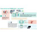 Polytron OR 5 QT II Quattro R&uuml;ckumsetzer f&uuml;r OT 5-5 CWDM (SC/APC Anschluss - optischer Fibre LNB Umsetzer)