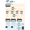 Polytron OR 4 S II Quad Rückumsetzer für OT 5-5...