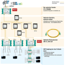 Polytron OR 4 S II Quad Rückumsetzer für OT 5-5 CWDM (SC/APC Anschluss - optischer Fibre LNB Umsetzer)
