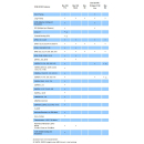 Digital Devices Octopus NET SL S2/2 2 Tuner - SAT>IP Netzwerktuner DVB-S/S2 HDTV mit Unicable-/JESS-Unterst&uuml;tzung und optional Twin-CI Unterst&uuml;tzung