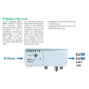 Polytron IP CAM-Set 1+2 IP-Kamera incl. HDI 2 multi - 2x IP in 2x DVB-C oder DVB-T Modulator (QAM / COFDM)