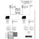 Global Invacom WDM-Splitter (F174) zur Zusammenf&uuml;hrung oder Trennung von 2 Wellenl&auml;ngen Optik (1310-1490 + 1550nm)