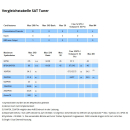 Digital Devices Octopus NET SL-MC M4 Max 4 Tuner (Full-Spectrum/Multicast) -SAT>IP Netzwerktuner DVB-S2/C2/T2/ISDB-S/C/T/J.83 HDTV mit Unicable-/JESS-Unterst&uuml;tzung und optional Twin-CI Unterst&uuml;tzung