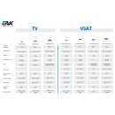 EPAK VSAT DSi13 KU Pro - digitale 130cm Internet Schiffsantenne (selbst ausrichtend und nachf&uuml;hrend / Binnen-/See-/Meer-Schifffahrt)