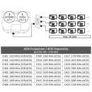 Dur-Line MB6-UK Monoblock - Unicable/JESS/dCSS LNB für Astra + Hotbird