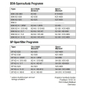 Polytron BSK 10 Blindaufsatz f&uuml;r Antennendosen (2- und 3-Loch)