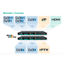 Polytron MPM 16010 - 16x DVB-C (QAM) Ausgangs-Steckmodul f&uuml;r MPX 106 D Serie