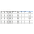 Polytron MPM 16010 - 16x DVB-C (QAM) Ausgangs-Steckmodul f&uuml;r MPX 106 D Serie