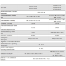 Polytron AOS-S-1-xx-R optische passive Verteiler 1260-1650 nm -  f&uuml;r 19" Netzwerkschrank-Einbau (AOS-S-1-04-R / AOS-S-1-8-R / AOS-S-1-16-R / AOS-S-1-32-R / AOS-S-1-64-R)