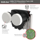 Astra/ Hotbird Satanlage f&uuml;r 2 Teilnehmer (Dur-Line 85/90 Select Antenne + Dur-Line MB6-TW Monoblock Twin LNB)