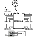EMP Centauri Ethernet-over-Coax (EoC) Multischalter 5/20...