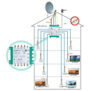 Polytron PSG 508 eco Multischalter 5/8 (voll receivergespeist)