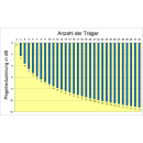 EMP E-Lite-Class Multischalter MS 5/40 EEU-14 (1 Satellit auf 40 Teilnehmer)