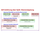 Jultec JAO0501C1550 Glasfasersender (Koax-nach-Optik-Wandler, 1550nm)