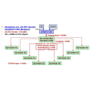 Jultec JAO0501C1550 Glasfasersender (Koax-nach-Optik-Wandler, 1550nm)