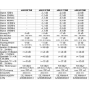 Jultec JAD320TSM Durchgangs Antennendose (20dB D&auml;mpfung / erweiterter CATV Bereich bis 1218 MHz / DOCSIS 3.1 + 4.0 tauglich))