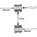 EMP Centauri EoC Terminal NT11 Ethernet-over-Coax (1x LAN)