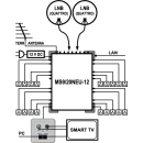 EMP Centauri Ethernet-over-Coax (EoC) Multischalter 9/20...