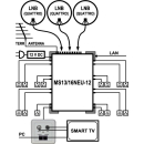 EMP Centauri Ethernet-over-Coax (EoC) Multischalter 13/16...