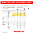 Kathrein LCD 115 A++ Koaxkabel (Voll-Kupfer / UV-best&auml;ndig PE schwarz f&uuml;r Au&szlig;eneinsatz / 6,9mm / 1.13mm / 130db / ab Meterware)