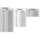 Polytron SCA 508-16A Unicable/JESS Multischalter (8x16 UBs/IDs, Wideband-tauglich, receivergespeist, Legacy-Modus)