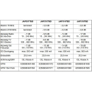 Jultec JAP307TSD programmierbare Antennendose f&uuml;r Unicable / JESS (Schutzschaltung/ Enddose / 7db)