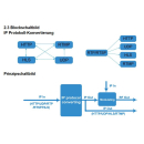 Polytron HDI 256-8 T IP-Gateways/Modulator (IP in IP und 8x DVB-T)