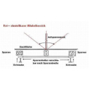 Dachsparrenhalterung STABILO 48/100 (Auf- und Unterdachhalterung) mit Mast-Kabeldurchf&uuml;hrung