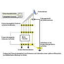 Blitzschutzkabel / Erdungskabel NYY-J 1x16mm&sup2; RE (massiver Innenleiter)