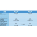 SPAUN SAR 212 WSG DiSEqC-Schalter 2in1 (mit Wetterschutzgeh&auml;use)
