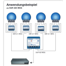SPAUN SUR 420 WSG DiSEqC-Schalter 4in1 (Option-Position / mit Wetterschutzgeh&auml;use)