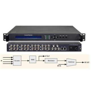 HDA-4 T02 (4x AV auf DVB-T)