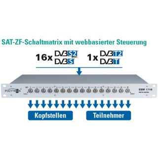 ESM 1716 WEB (ohne Netzteil)